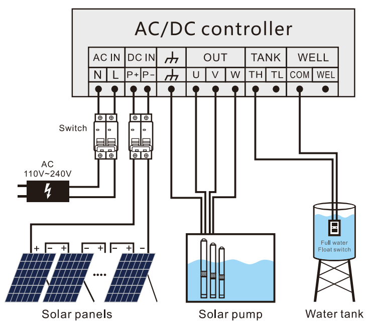 ac-dc-solar-submersible-pump